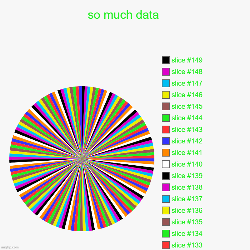 mega seizure | so much data | | image tagged in charts,pie charts | made w/ Imgflip chart maker