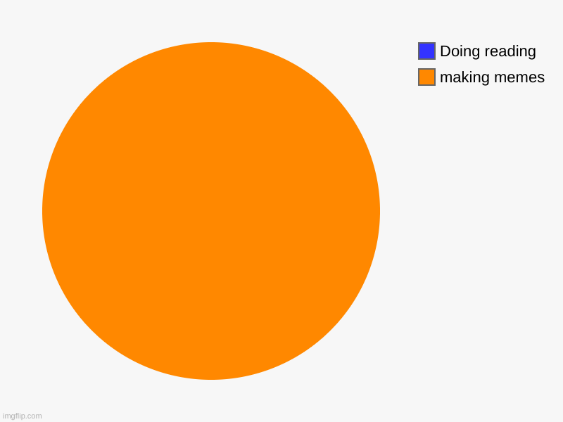 making memes, Doing reading | image tagged in charts,pie charts | made w/ Imgflip chart maker