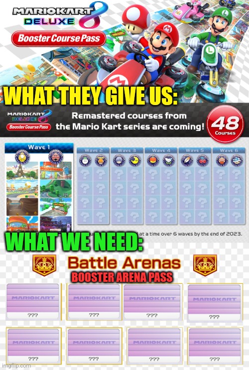 GIVE US MORE BATTLE ARENA'S! | WHAT THEY GIVE US:; WHAT WE NEED:; BOOSTER ARENA PASS | image tagged in mario kart,mario kart 8,dlc,booster pass,arena,mario kart battle mode | made w/ Imgflip meme maker