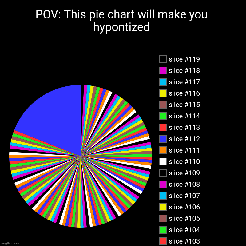 POV: This pie chart will make you hypontized | | image tagged in charts,pie charts | made w/ Imgflip chart maker