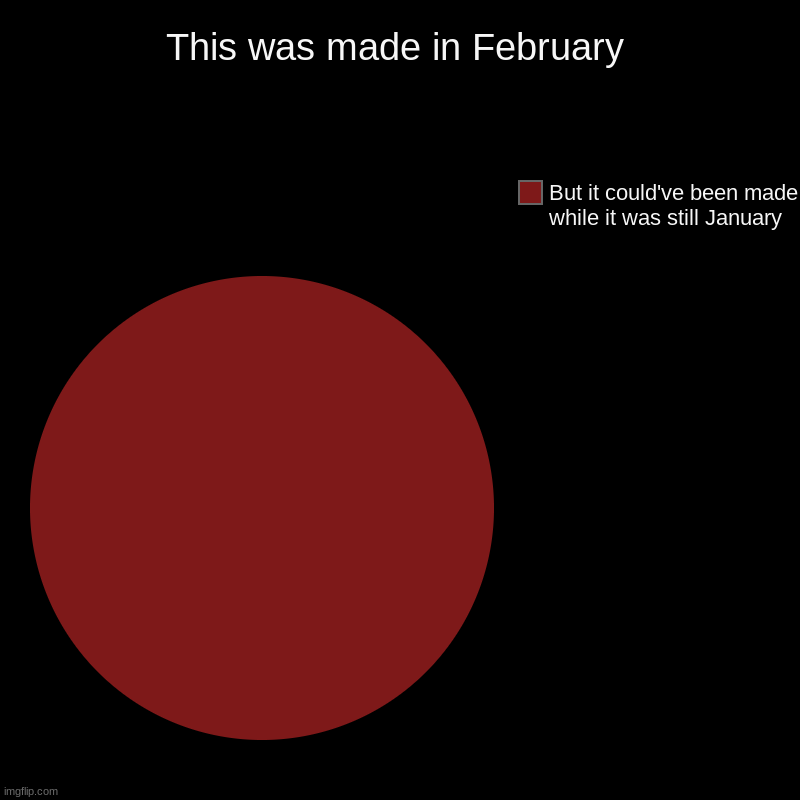 So its still January | This was made in February | But it could've been made while it was still January | image tagged in charts,pie charts,january,february | made w/ Imgflip chart maker