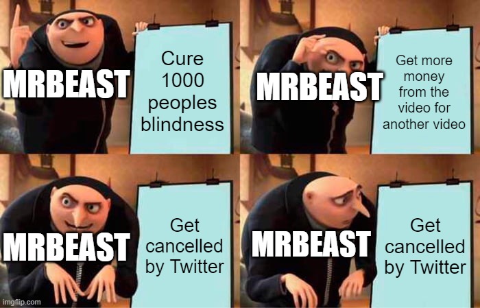 Gru's Plan | Cure 1000 peoples blindness; Get more money from the video for another video; MRBEAST; MRBEAST; Get cancelled by Twitter; Get cancelled by Twitter; MRBEAST; MRBEAST | image tagged in memes,gru's plan | made w/ Imgflip meme maker