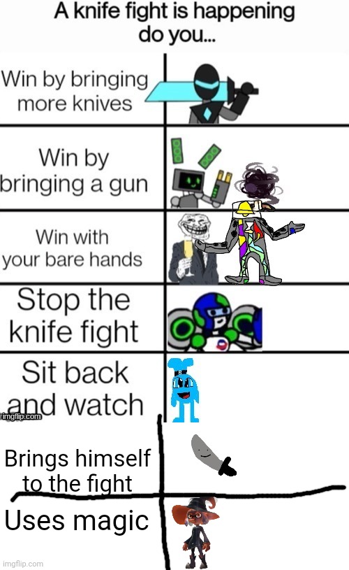 Brings himself to the fight; Uses magic | made w/ Imgflip meme maker