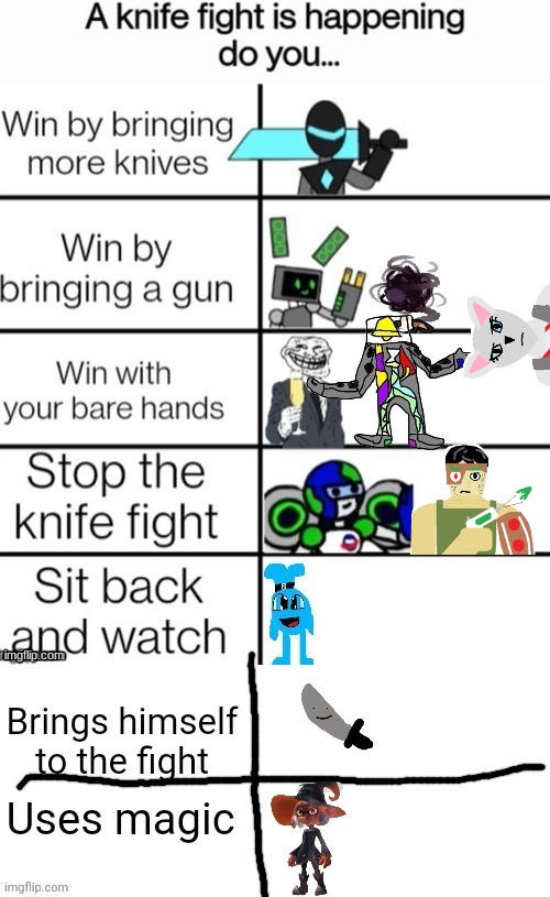 Candystripe would probably either bring a gun or use her fists | made w/ Imgflip meme maker