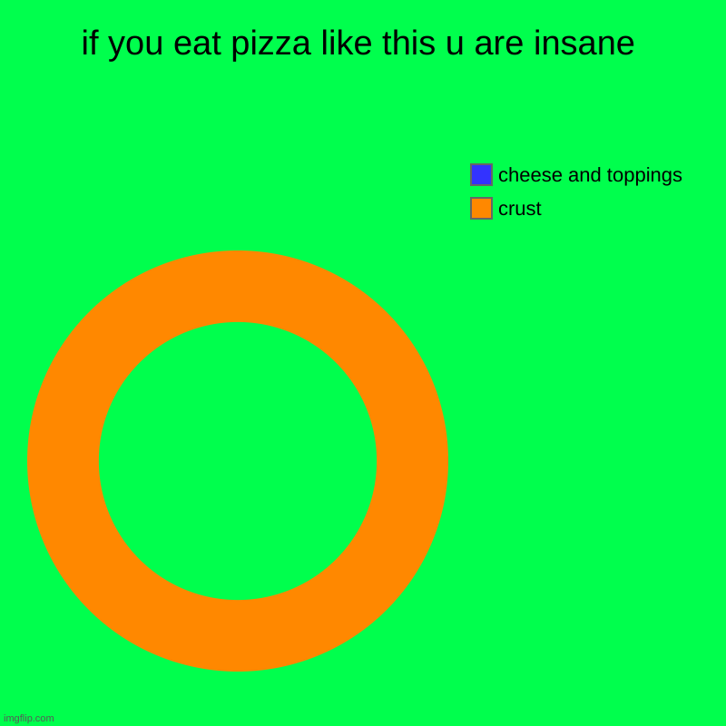 if you eat pizza like this u are insane | crust, cheese and toppings | image tagged in charts,donut charts | made w/ Imgflip chart maker