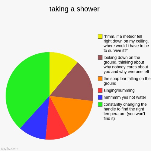 this is me in the shower at least | image tagged in shower | made w/ Imgflip meme maker