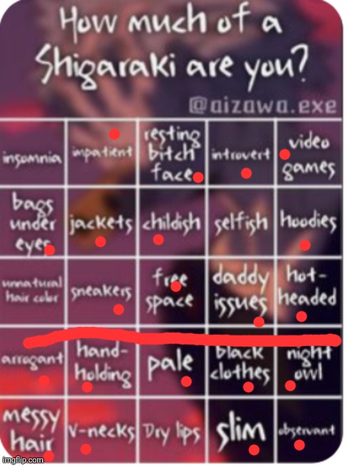 How much of a Shigaraki are you? | image tagged in how much of a shigaraki are you | made w/ Imgflip meme maker