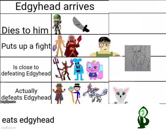 eats edgyhead | made w/ Imgflip meme maker