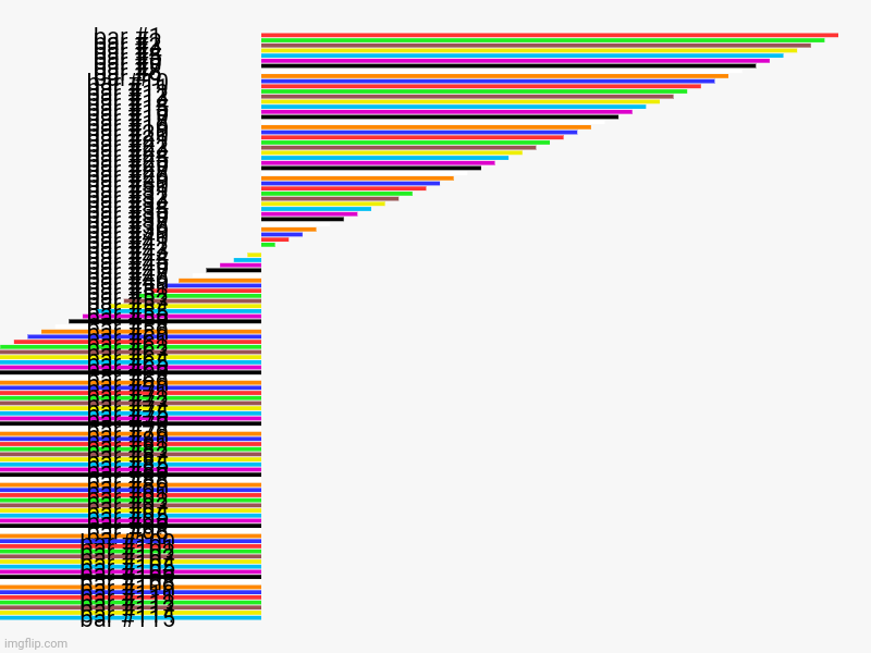 I glitched the site | image tagged in charts,bar charts,glitch,glitchy mickey | made w/ Imgflip chart maker