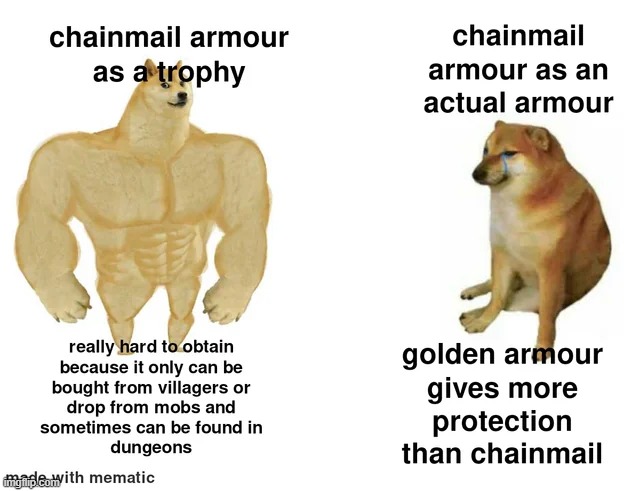 image tagged in minecraft,repost,memes,funny,buff doge vs cheems,gaming | made w/ Imgflip meme maker