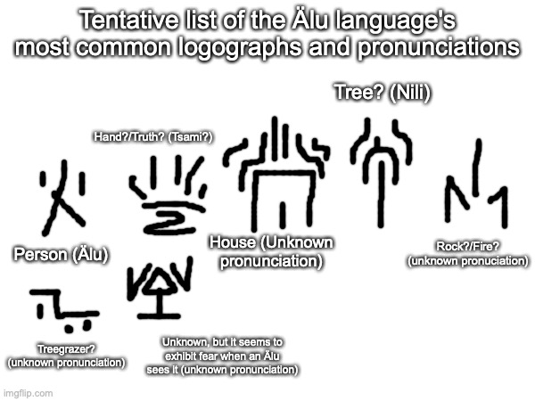 These are just the ones I found | Tentative list of the Älu language's most common logographs and pronunciations; Tree? (Nili); Hand?/Truth? (Tsami?); Person (Älu); Rock?/Fire? (unknown pronuciation); House (Unknown pronunciation); Unknown, but it seems to exhibit fear when an Älu sees it (unknown pronunciation); Treegrazer? (unknown pronunciation) | made w/ Imgflip meme maker