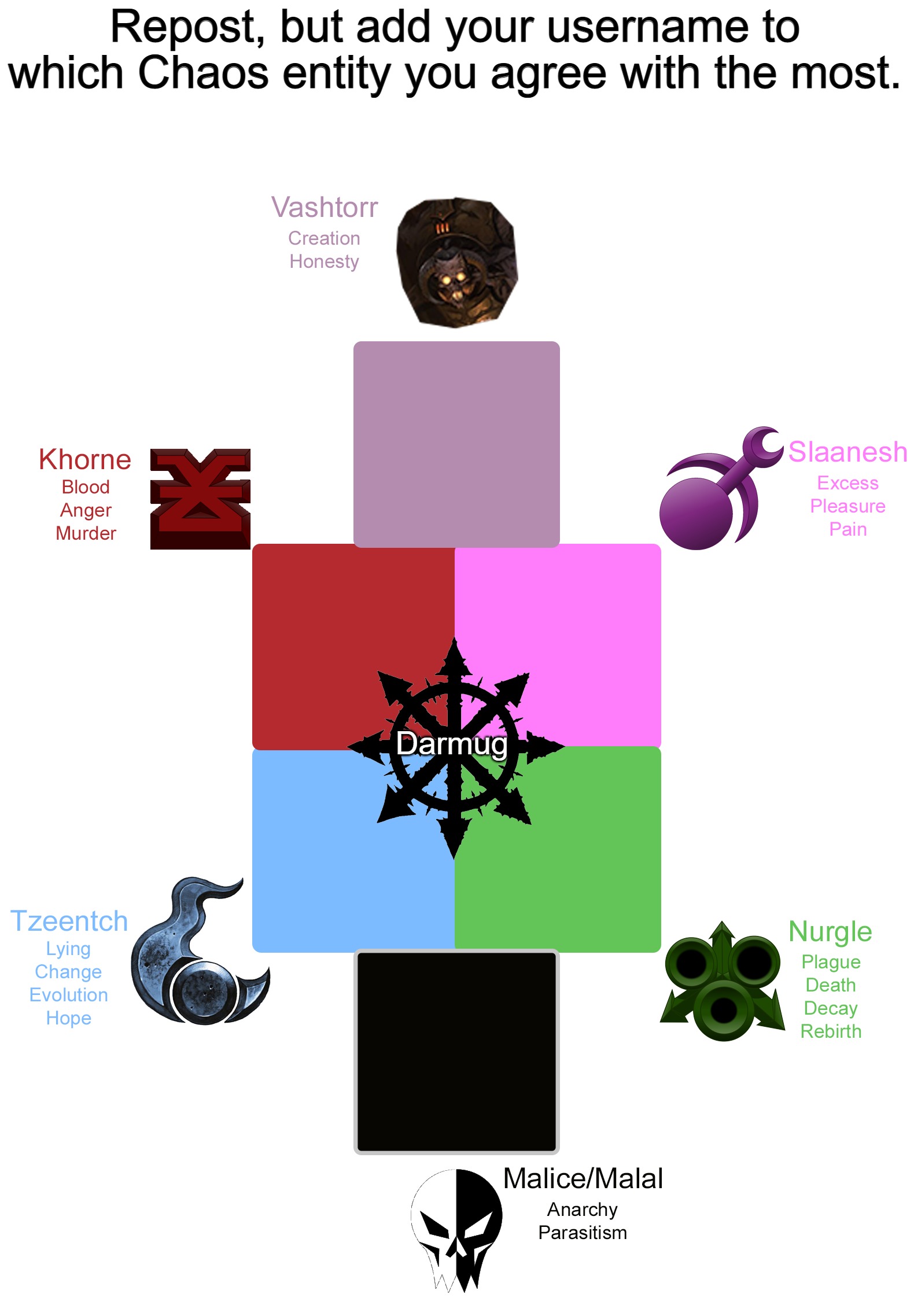 Chaos political compass | Repost, but add your username to which Chaos entity you agree with the most. Darmug | image tagged in chaos political compass | made w/ Imgflip meme maker
