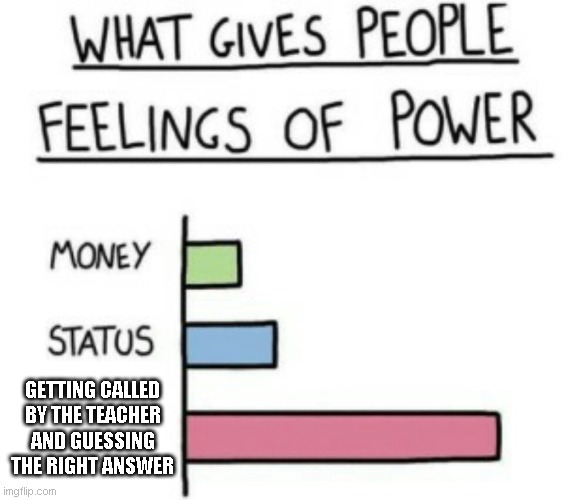 What Gives People Feelings of Power | GETTING CALLED BY THE TEACHER AND GUESSING THE RIGHT ANSWER | image tagged in what gives people feelings of power | made w/ Imgflip meme maker