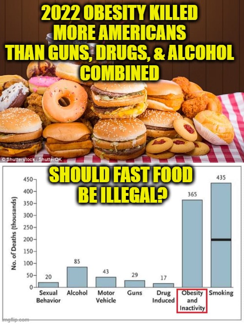 Disarming America | 2022 OBESITY KILLED
MORE AMERICANS
THAN GUNS, DRUGS, & ALCOHOL
COMBINED; SHOULD FAST FOOD
 BE ILLEGAL? | image tagged in guns | made w/ Imgflip meme maker