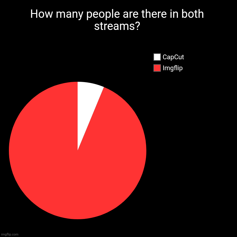 Help Me Imgflip
