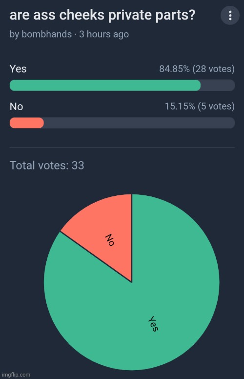 alright who voted no | made w/ Imgflip meme maker