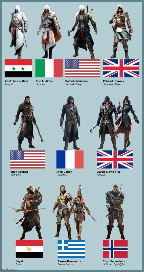 Assassins and there nationalities | image tagged in assassins creed,video games | made w/ Imgflip meme maker