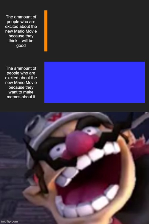 Wario | image tagged in wario | made w/ Imgflip meme maker