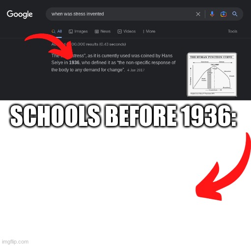 School stress | SCHOOLS BEFORE 1936: | image tagged in school | made w/ Imgflip meme maker