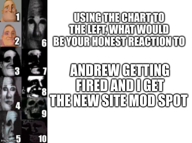 never gonna happen btw | ANDREW GETTING FIRED AND I GET THE NEW SITE MOD SPOT | image tagged in mr incredible reaction chart | made w/ Imgflip meme maker