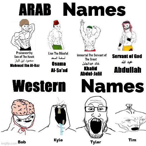 Arab vs Western | image tagged in memes,western,vs,arab | made w/ Imgflip meme maker