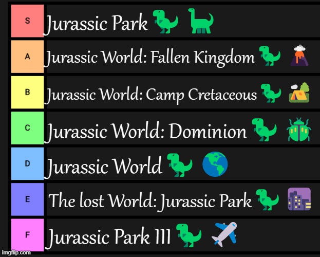 My ranking of all movies and one Netflix show | Jurassic Park🦖🦕; Jurassic World: Fallen Kingdom🦖🌋; Jurassic World: Camp Cretaceous🦖🏕️; Jurassic World: Dominion🦖🪲; Jurassic World🦖🌎; The lost World: Jurassic Park🦖🌆; Jurassic Park III🦖✈️ | image tagged in tier list fixed textboxes,jurassic park,jurassic world,tier list | made w/ Imgflip meme maker