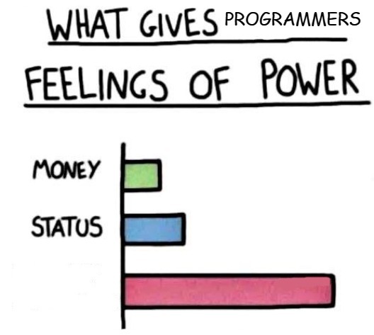 programmer power Blank Meme Template