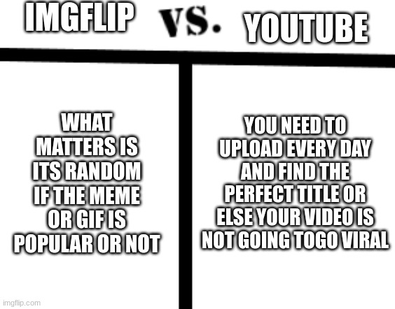 I HATE YOUTUBE | IMGFLIP; YOUTUBE; WHAT MATTERS IS ITS RANDOM IF THE MEME OR GIF IS POPULAR OR NOT; YOU NEED TO UPLOAD EVERY DAY AND FIND THE PERFECT TITLE OR ELSE YOUR VIDEO IS NOT GOING TOGO VIRAL | image tagged in simple vs template,relatable,imgflip,vs,youtube,idiot | made w/ Imgflip meme maker