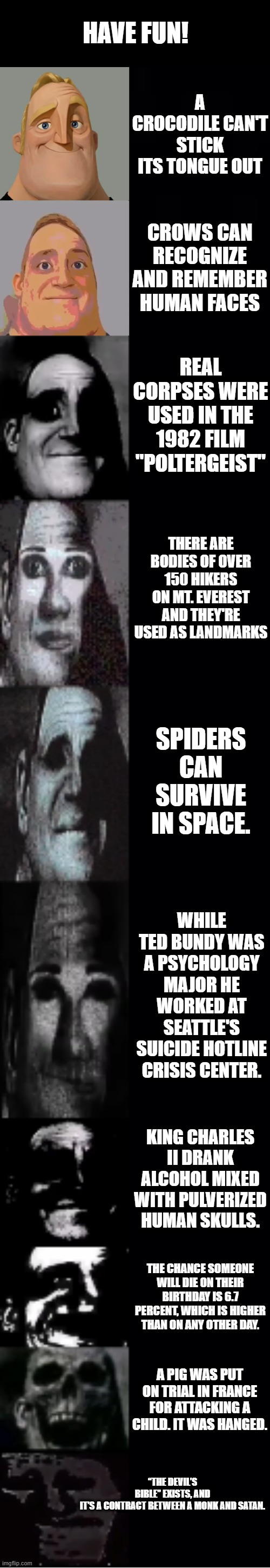 Have Fun! | HAVE FUN! A CROCODILE CAN'T STICK ITS TONGUE OUT; CROWS CAN RECOGNIZE AND REMEMBER HUMAN FACES; REAL CORPSES WERE USED IN THE 1982 FILM "POLTERGEIST"; THERE ARE BODIES OF OVER 150 HIKERS ON MT. EVEREST AND THEY'RE USED AS LANDMARKS; SPIDERS CAN SURVIVE IN SPACE. WHILE TED BUNDY WAS A PSYCHOLOGY MAJOR HE WORKED AT SEATTLE'S SUICIDE HOTLINE CRISIS CENTER. KING CHARLES II DRANK ALCOHOL MIXED WITH PULVERIZED HUMAN SKULLS. THE CHANCE SOMEONE WILL DIE ON THEIR BIRTHDAY IS 6.7 PERCENT, WHICH IS HIGHER THAN ON ANY OTHER DAY. A PIG WAS PUT ON TRIAL IN FRANCE FOR ATTACKING A CHILD. IT WAS HANGED. “THE DEVIL’S BIBLE” EXISTS, AND IT’S A CONTRACT BETWEEN A MONK AND SATAN. | image tagged in mr incredible becoming uncanny | made w/ Imgflip meme maker