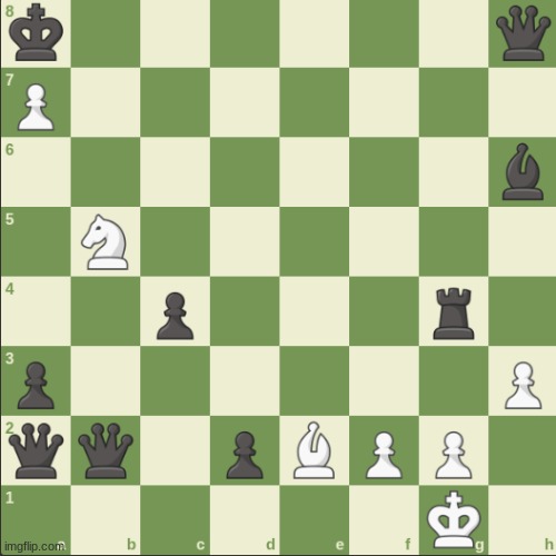 Made my first chess puzzle can you find checkmate in 2 moves for white? (check decs for fen) | image tagged in chess,puzzle | made w/ Imgflip meme maker