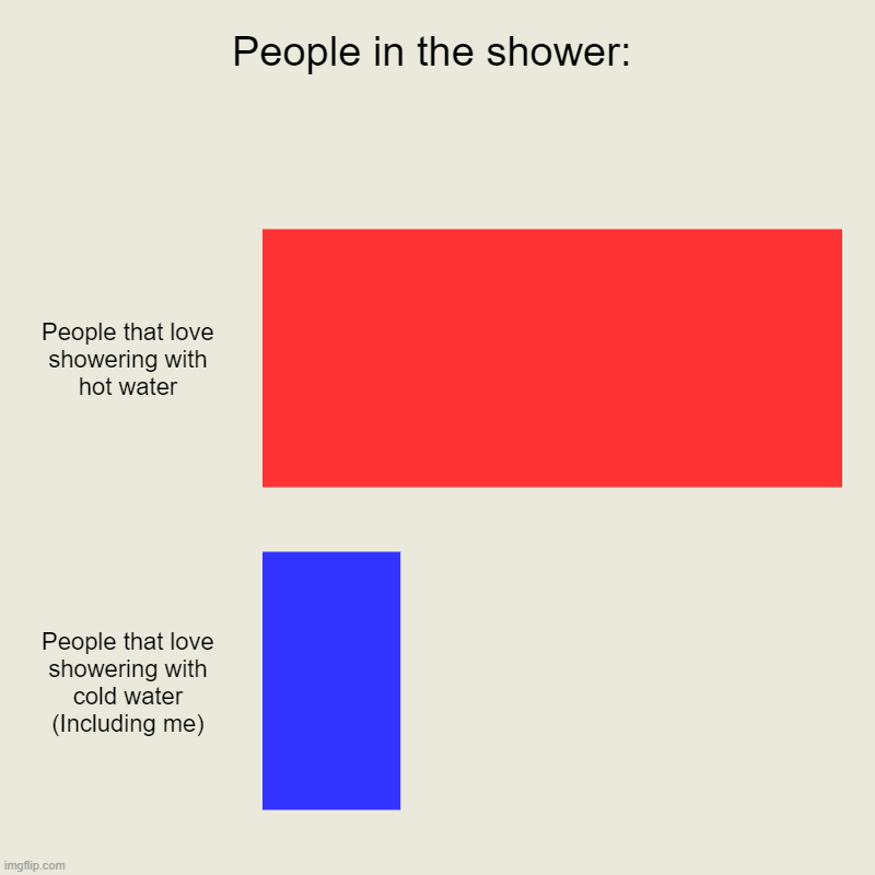 People in the shower: | People that love showering with hot water, People that love showering with cold water (Including me) | image tagged in charts,bar charts | made w/ Imgflip chart maker