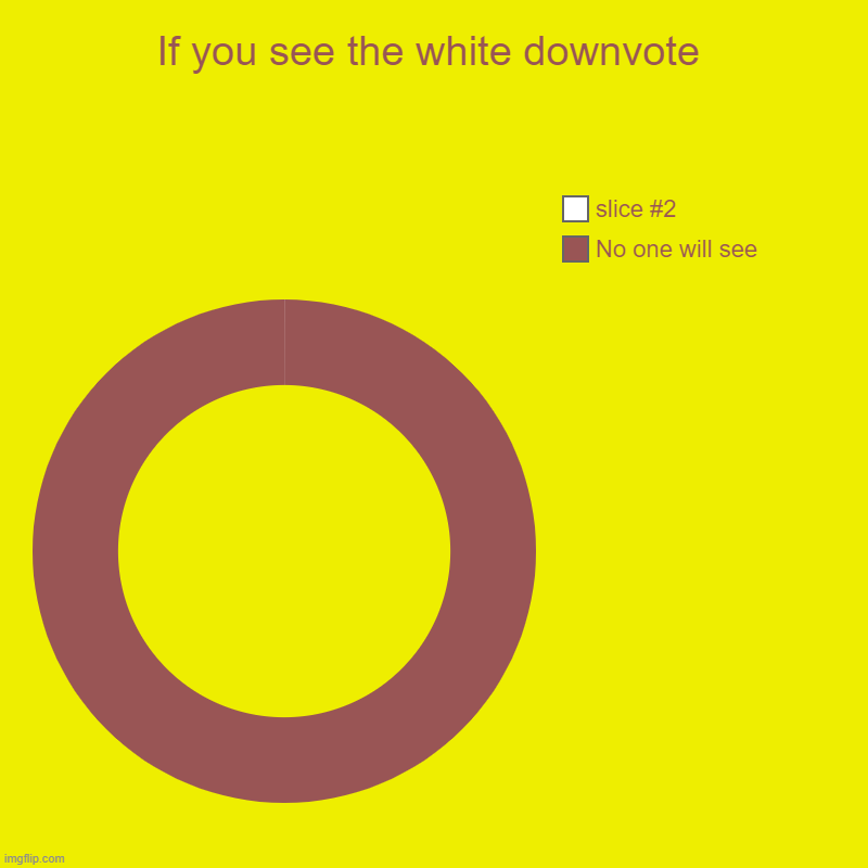YOU WILL NEVER SEE THE LINE | If you see the white downvote | No one will see | image tagged in charts,donut charts | made w/ Imgflip chart maker