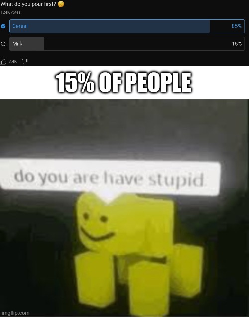 15% OF PEOPLE | image tagged in do you are have stupid | made w/ Imgflip meme maker