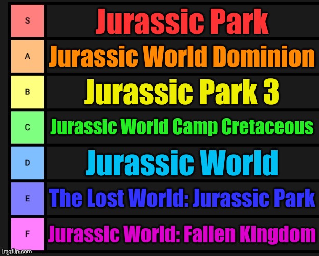 How I'd rank the Jurassic franchise (top to bottom = best to worst) | Jurassic Park; Jurassic World Dominion; Jurassic Park 3; Jurassic World Camp Cretaceous; Jurassic World; The Lost World: Jurassic Park; Jurassic World: Fallen Kingdom | image tagged in tier list | made w/ Imgflip meme maker