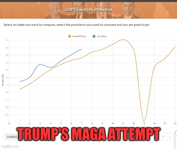 TRUMP'S MAGA ATTEMPT | made w/ Imgflip meme maker