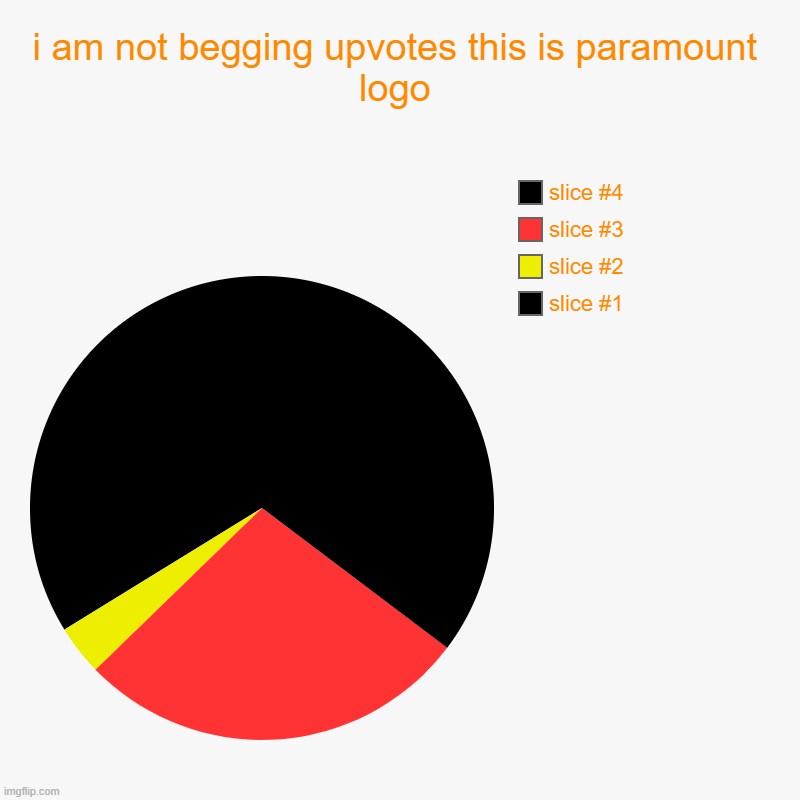 i am not begging upvotes this is paramount logo | | image tagged in charts,pie charts | made w/ Imgflip chart maker