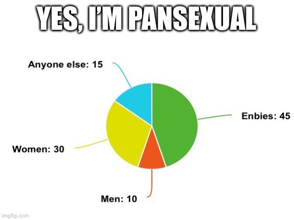 :) | YES, I’M PANSEXUAL | image tagged in pansexual | made w/ Imgflip meme maker