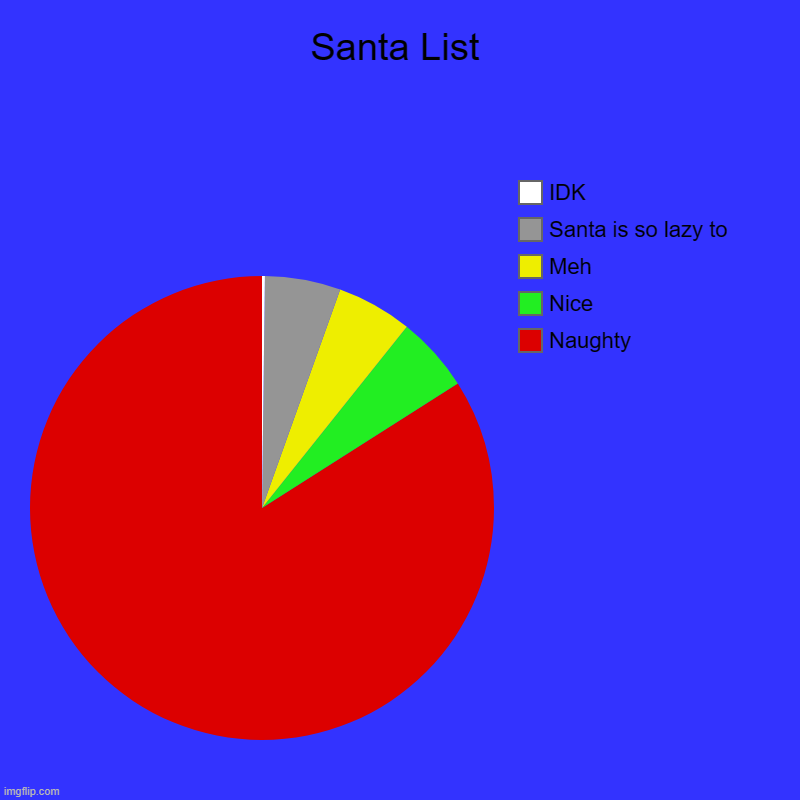 Santa List | Santa List | Naughty , Nice, Meh, Santa is so lazy to, IDK | image tagged in charts,pie charts,santa claus,list | made w/ Imgflip chart maker