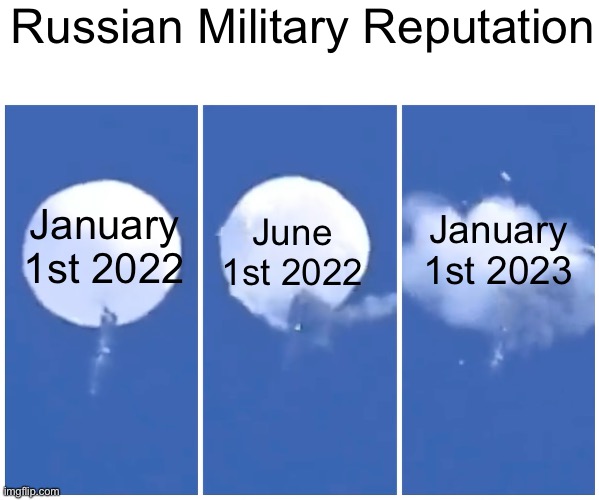 Russiajaks SEETHE over NATOchads | Russian Military Reputation; January 1st 2022; January 1st 2023; June 1st 2022 | made w/ Imgflip meme maker