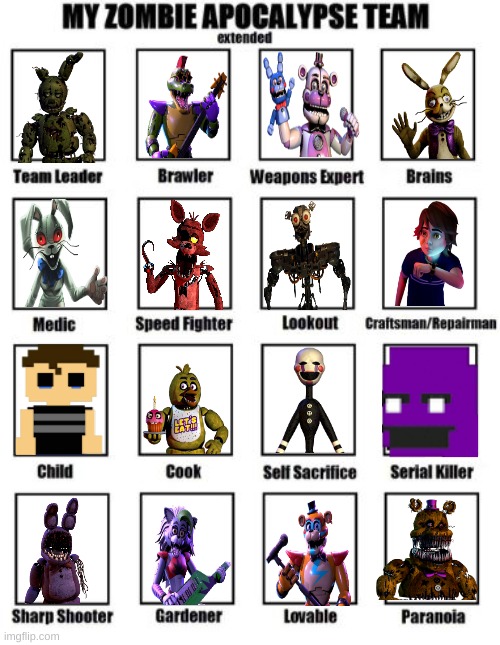 idk | image tagged in zombie apocalypse team extended,fnaf | made w/ Imgflip meme maker