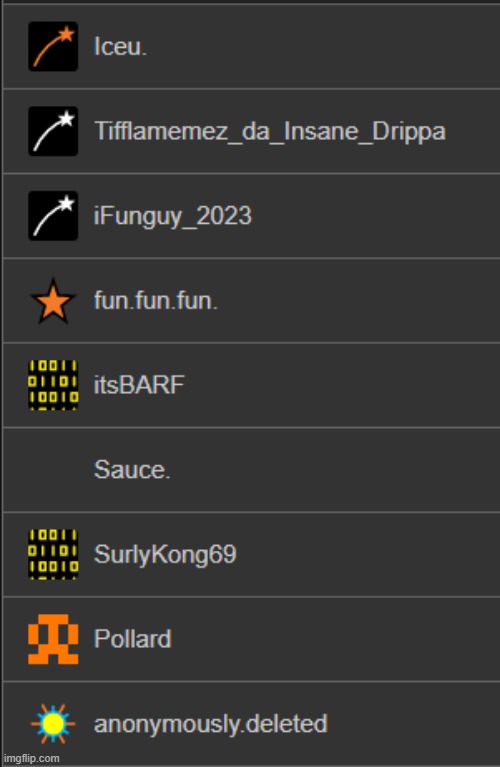 my top users in memechat (don't even talk to any of them, really) | made w/ Imgflip meme maker