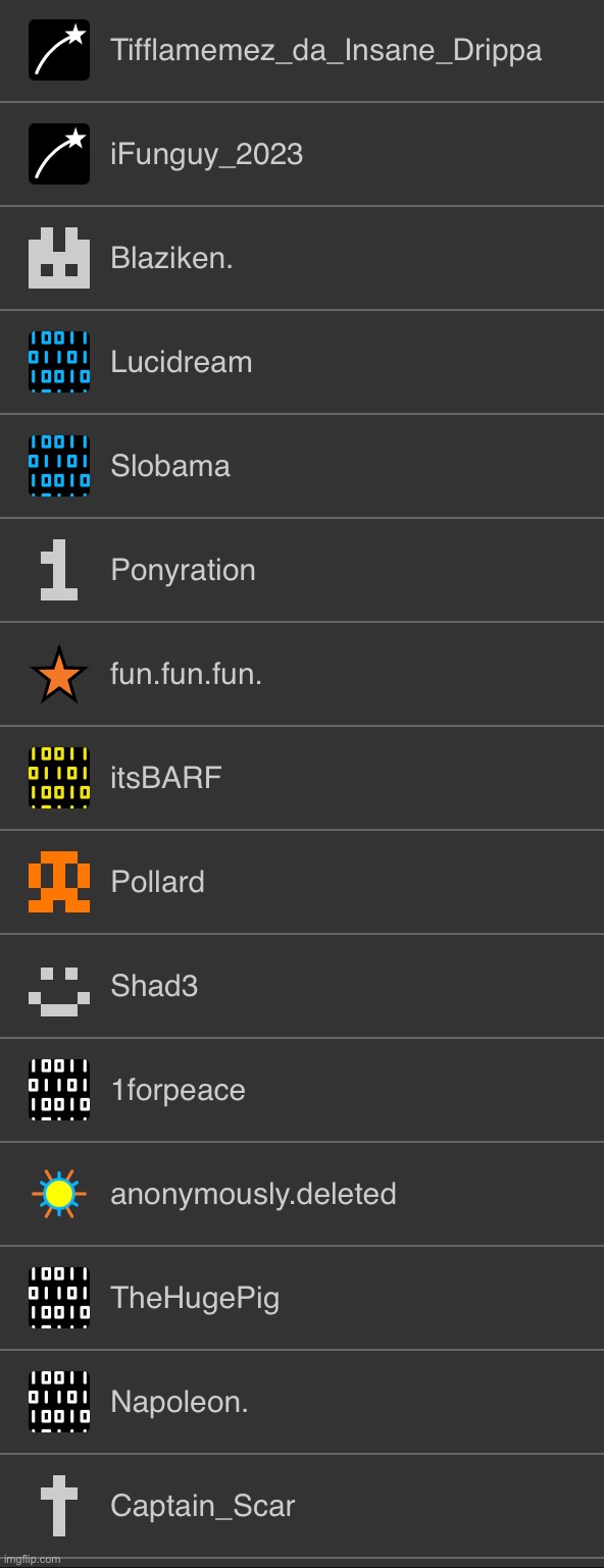 top users in ur meme chat? is this a trend | made w/ Imgflip meme maker