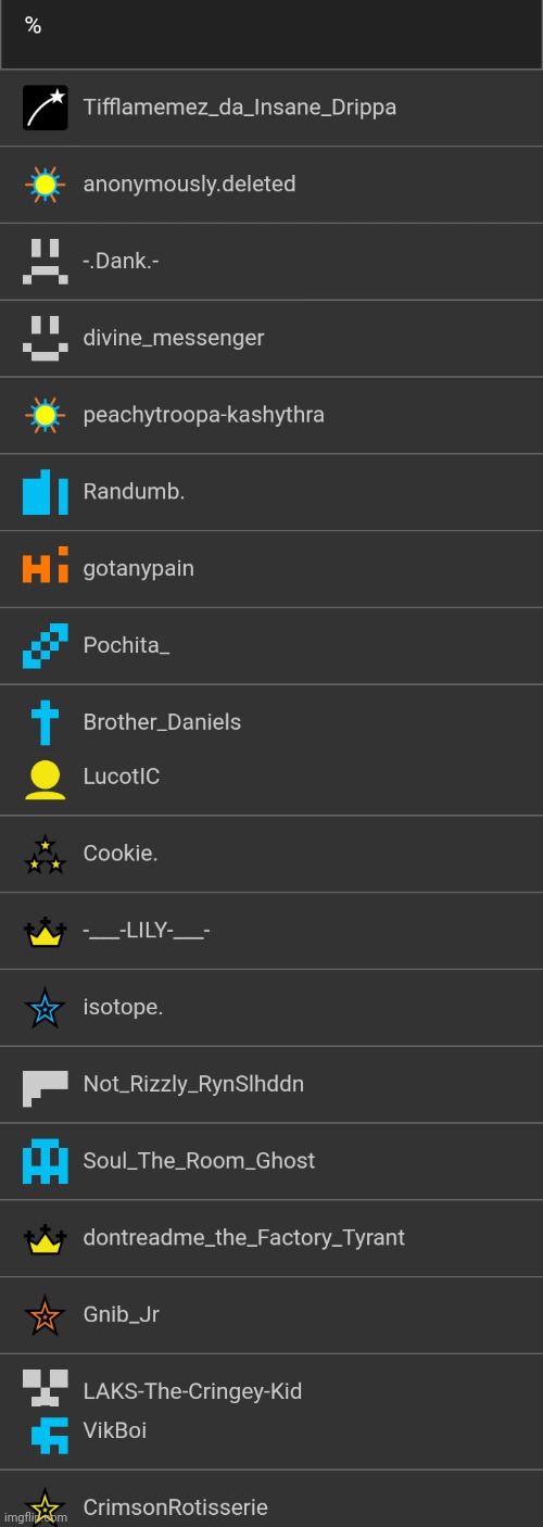 i forgot ab lily ☠️ | made w/ Imgflip meme maker