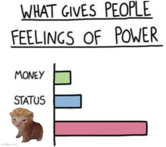 What Gives People Feelings of Power | image tagged in what gives people feelings of power | made w/ Imgflip meme maker