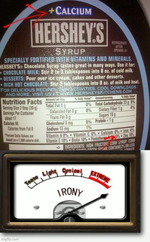 Hershey's syrup | image tagged in irony meter,you had one job,calcium,hershey's,syrup,memes | made w/ Imgflip meme maker