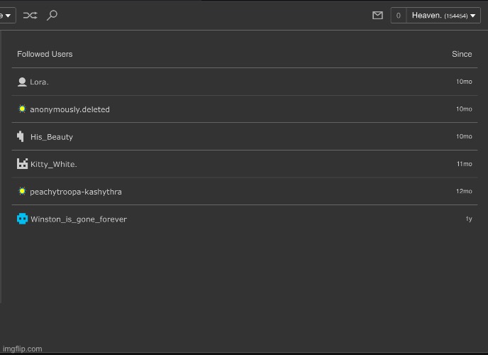 People I follow || Most of the people I followed Deleted so it doesn’t show | made w/ Imgflip meme maker