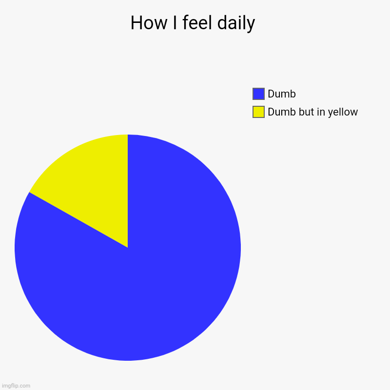 Life | How I feel daily | Dumb but in yellow, Dumb | image tagged in charts,pie charts | made w/ Imgflip chart maker