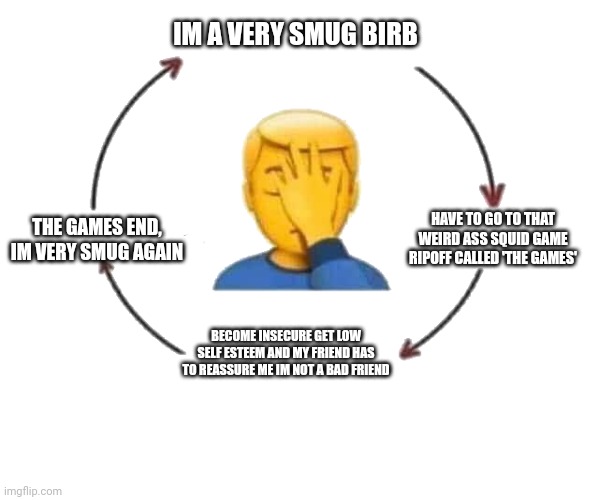 (my) Birbly's cycle | IM A VERY SMUG BIRB; HAVE TO GO TO THAT WEIRD ASS SQUID GAME RIPOFF CALLED 'THE GAMES'; THE GAMES END, IM VERY SMUG AGAIN; BECOME INSECURE GET LOW SELF ESTEEM AND MY FRIEND HAS TO REASSURE ME IM NOT A BAD FRIEND | image tagged in i meet someone we talk they leave | made w/ Imgflip meme maker