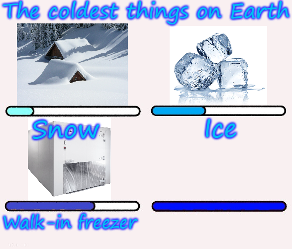 The Coldest Things On Earth Blank Meme Template