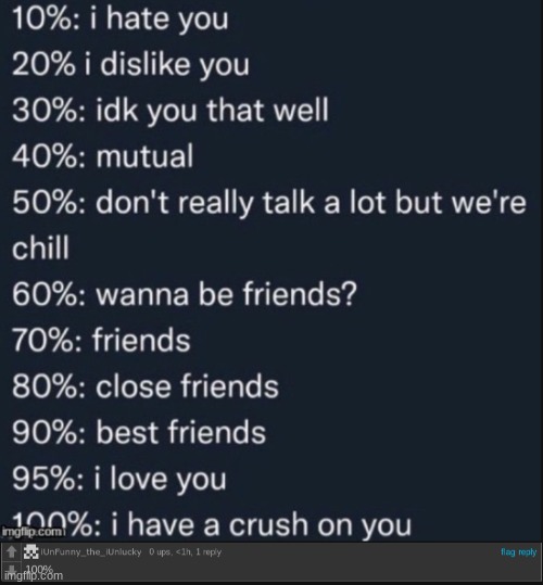 a | made w/ Imgflip meme maker